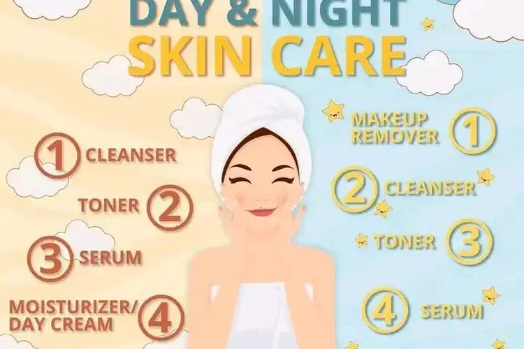 Agar Dapat Hasil Maksimal Berikut Tahapan Rutin Skincare Pagi Hari ...