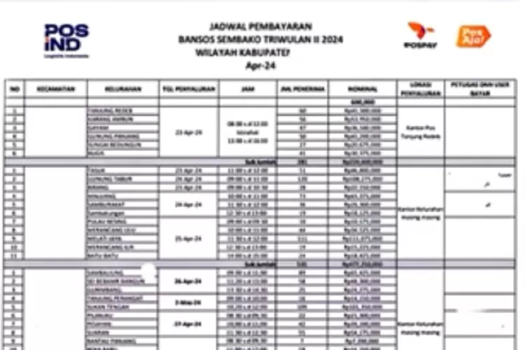 Jadwal Pencairan Bpnt Plus Pkh Di Banyuwangi Kamis Mei Kpm Berbahagia Terima