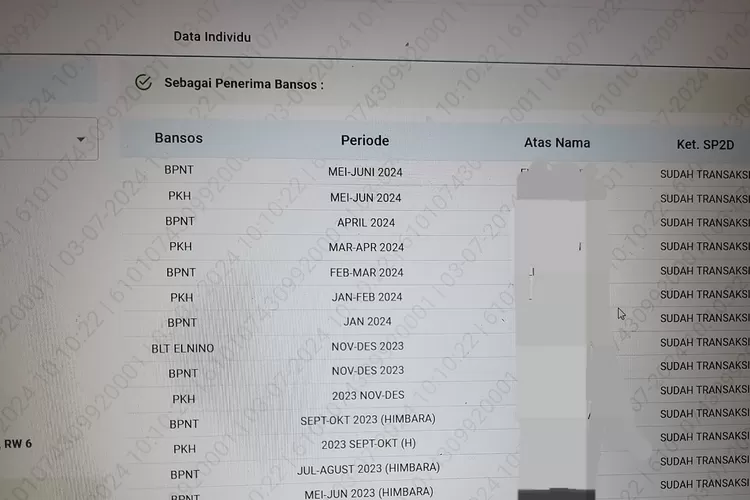 Hasil Pengecekan Status Bansos PKH BPNT di SIKS-NG Kamis Pagi, Muncul 2 Keterangan Ini Plus Tambahan Bantuan BLT Rp 750.000 (Habib Anwar)