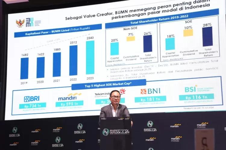 Wakil Menteri BUMN Kartika Wirjoatmodjo menyampaikan BSI telah berhasil masuk dalam jajaran 5 besar Badan Usaha Milik Negara (BUMN)/anak BUMN dengan kapitalisasi pasar terbesar di Indonesia. Hal ini disampaikan saat acara Market Outlook 2024 dengan tema Cruising the Crossroads on the Narrow Strait y