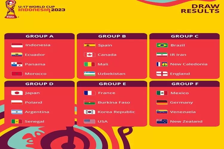  Hasil Drawing piala dunia U-17 Sumber foto: Instagram resmi FIFA