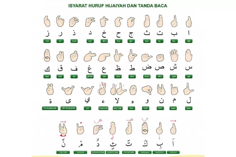 Inilah Konsep Dan Metode Membaca Mushaf Al Quran Isyarat Tinemu