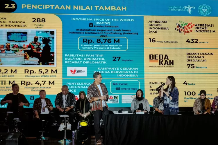 Kemenparekraf Proyeksikan Empat Tren Pariwisata Dan Ekonomi Kreatif Di ...