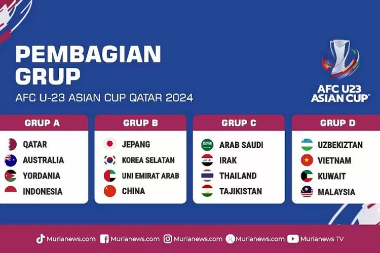 Piala Asia U23 Indonesia Kembali Hadapi Australia, STY Mendapat Ujian
