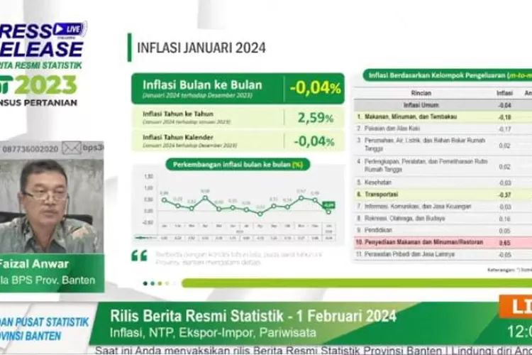 Pemaparan inflasi Provinsi Banten. Foto: TOPMEDIA / Biro Adpim Banten
