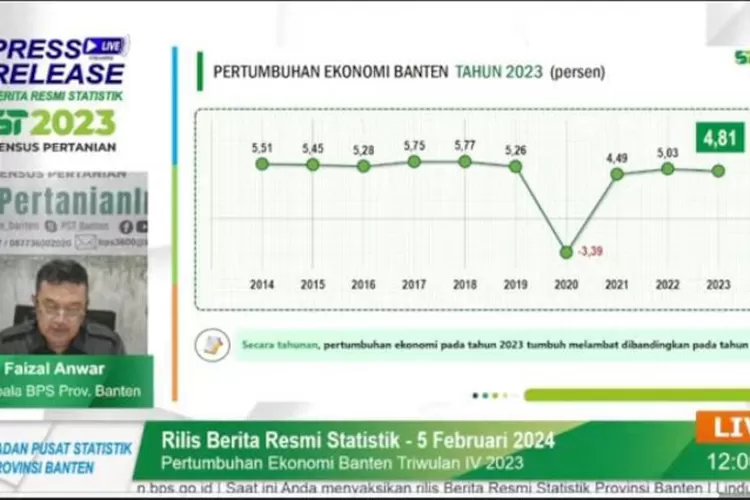 Rilis BPS soal pertumbuhan ekonomi Provinsi Banten. Foto: TOPOMEDIA / Istimewa