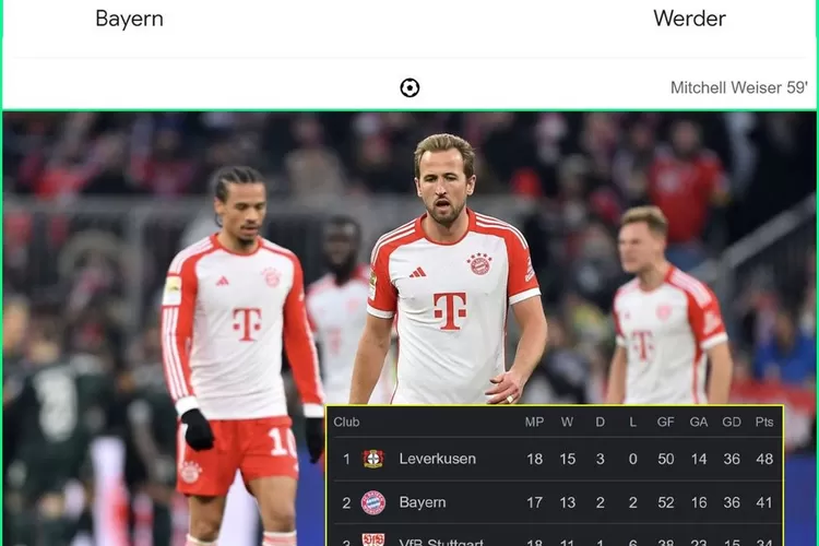 Bayern Munich kalah lawan Werder Bremen dengan skor 0-1 . (X @FaktaBola)