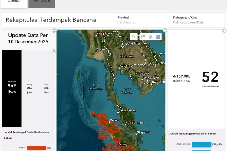 update korban bencana Aceh-Sumatera hari ini
