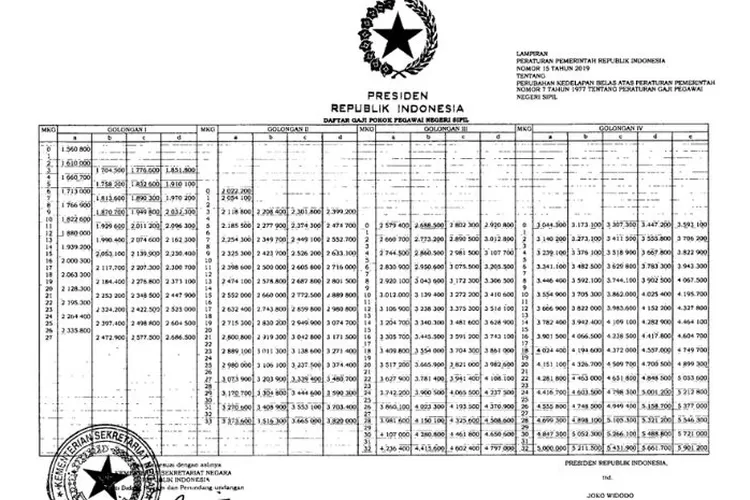 Naiknya Gede, Ini Perbandingan Gaji PNS Sebelum Dan Setelah Kenaikan 8 ...