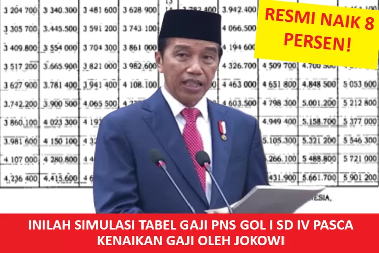 INILAH SIMULASI TABEL GAJI PNS GOL I SD IV PASCA KENAIKAN GAJI OLEH JOKOWI RESMI NAIK PERSEN