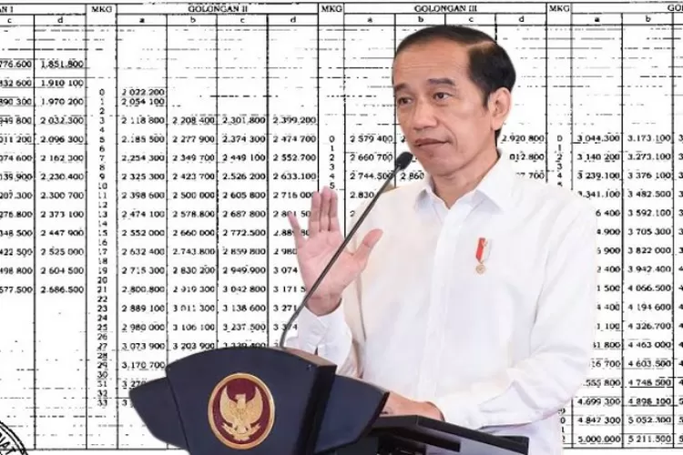 PNS Pensiunan TNI Dan Polri Ketiban Berkah 2023 Jokowi Umumkan Rincian Kenaikan Gaji 2024