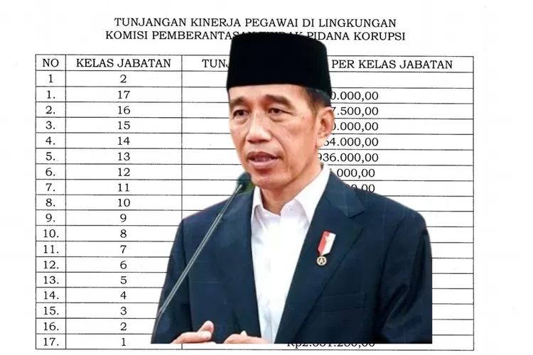 Realisasi Kenaikan Gaji PNS Masih 2024, Presiden Jokowi Justru Resmikan ...