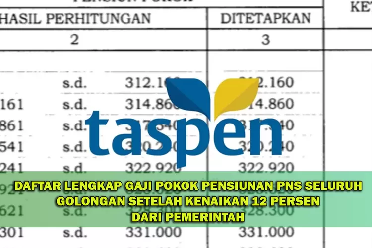 Daftar Lengkap Gaji Pokok Pensiunan PNS Seluruh Golongan Setelah ...