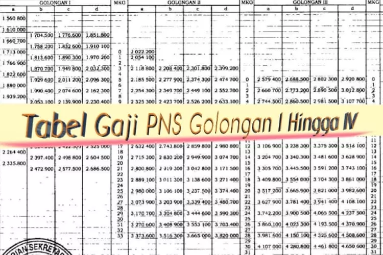 Jadi Berapa Nominal Gaji Pns Pasca Naik 8 Persen Berikut Kisaran Gaji Pns Golongan I Sampai Iv 0237