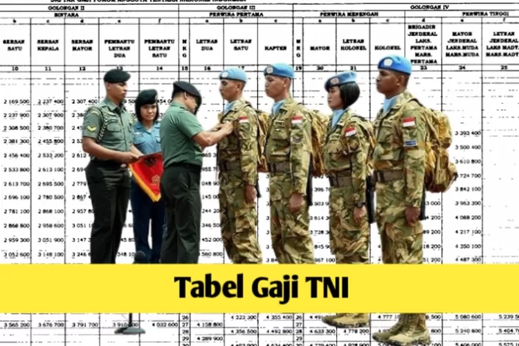 Inilah Tabel Gaji Pokok TNI Lengkap Beserta Tunjangan Alami Kenaikan Persen Dijamin Makin