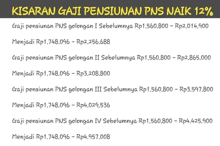 SIMAK! INILAH PERBANDINGAN GAJI PENSIUNAN PNS GOLONGAN I SAMPAI IV ...