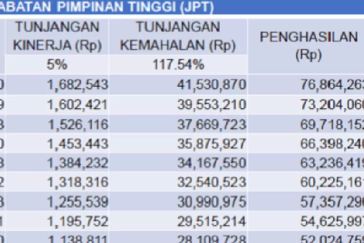 Sujud Syukur Tabel Gaji Pns 2024 Berdasarkan Golongan Gede Gede Segini Nominalnya Berlaku 6865