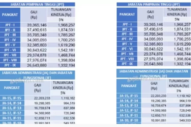 Catat Inilah Tabel Gaji Pns Dalam Skema Single Salary Bisa Dapat Hingga Rp39 Juta Per Bulan 7017