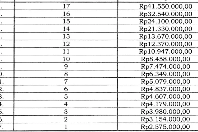 Inilah Perbandingan Besaran Tabel Gaji Pns 2024 Sebelum Dan Sesudah Kenaikan 8 Persen Oleh 6265