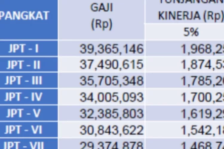 SUDAH DIUMUMKAN! GAJI PNS MENGUAT DENGAN SKEMA GAJI SINGLE SALARY ...