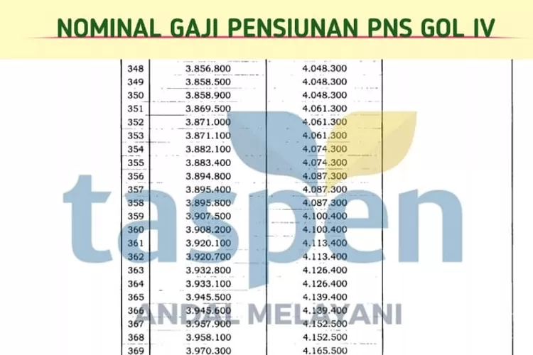 LANGSUNG JADI SULTAN, Inilah Gaji Dan Tunjangan Yang Diberikan Taspen ...