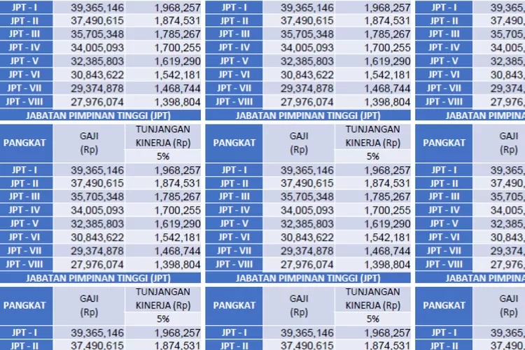 Tabel Gaji Pns 2024 Dengan Penerapan Single Salary Diprediksi Mencapai Angka 2 Digit Terbesar 0218