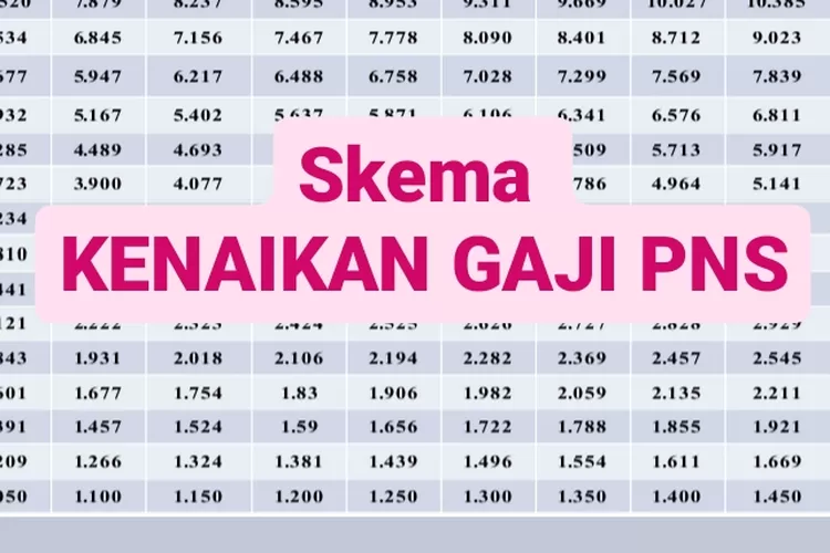 Lebih BESAR! Inilah Tabel Skema KENAIKAN GAJI Yang Akan Didapatkan PNS ...