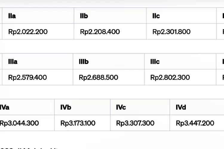 Resmi Naik Persen Inilah Rincian Lengkap Daftar Gaji Pns Di