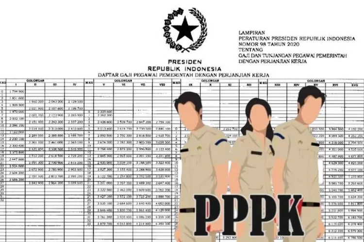 Telah Ditetapkan! Segini Daftar Gaji PPPK Lengkap Dengan Golongan Dan ...