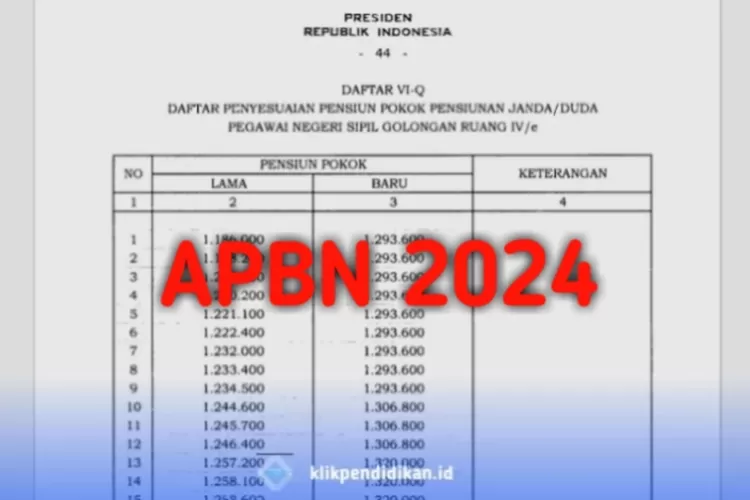 APBN 2024 Sudah Sah! Kenaikan Gaji Pensiunan PNS Akan Mulai Ditransfer ...