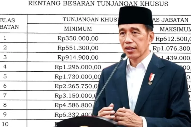 PNS SUJUD SYUKUR, Jokowi Mengesahkan Tunjangan Khusus Yang Cair Di ...