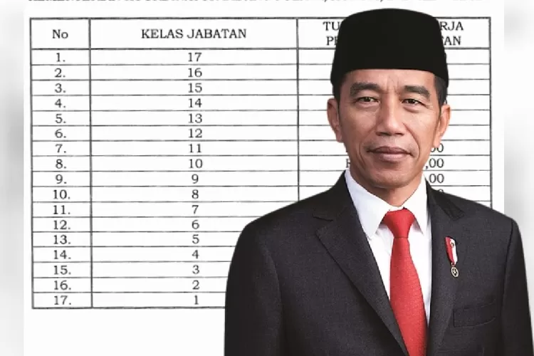 Alhamdulillah, Presiden Jokowi Beri Tunjangan Hingga Rp33,2 Juta ...