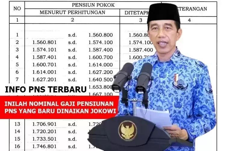 Inilah Tabel Lengkap Soal Besaran Gaji Pensiunan PNS Terbaru Yang Resmi Jokowi Naikan Persen