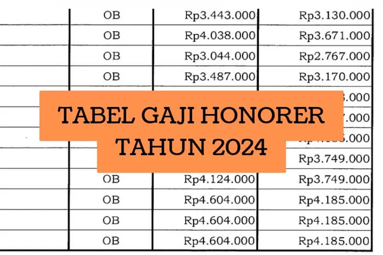 Tabel Gaji Honorer Bulan Juni Ini Nominal Terbaru Disahkan Sri