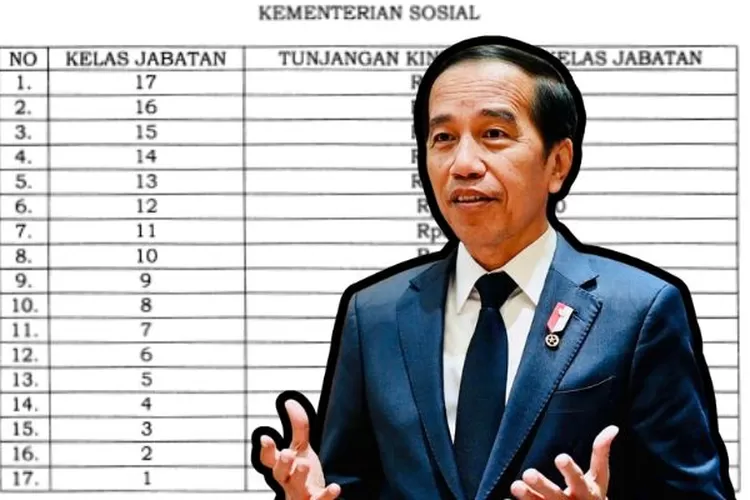 Jokowi Resmi Naikkan Tukin PNS Kemensos, Tapi Kelas Jabatan 1 Sampai 12 ...