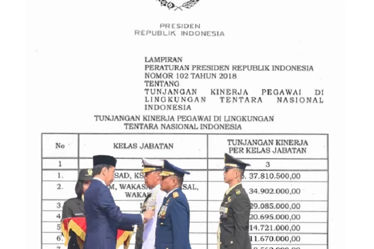 Resmi Jokowi Setujui Gaji Dan Tunjangan Lengkap Anggota TNI Mulai Tamtama Hingga Jenderal