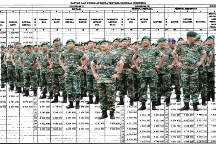 Pantas Digandrungi Masyarakat Ternyata Segini Gaji Tni Plus Tunjangannya Dari Tamtama Hingga