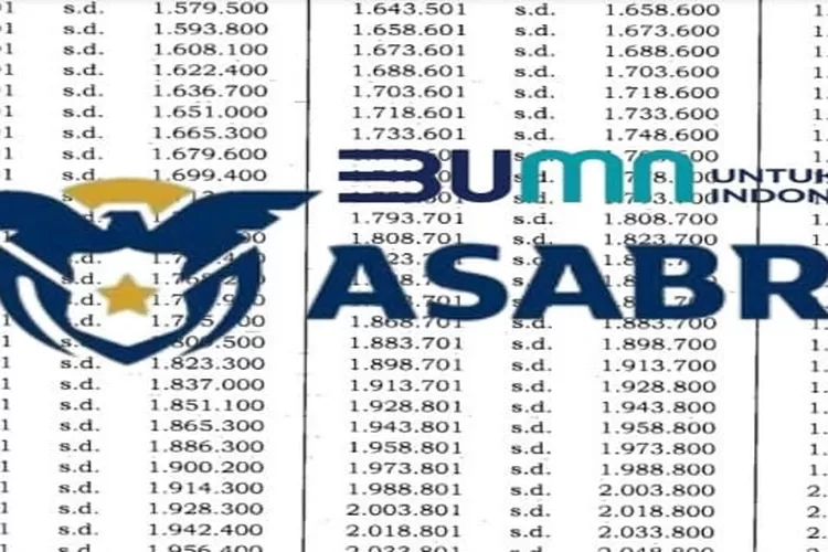 Pensiunan Tni Polri Sujud Syukur Inilah Nominal Gaji Yang Akan