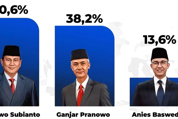 Poltracking: Elektabilitas Capres 2024 Di Jawa Timur Pada 25 September ...