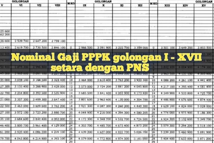 Setara Dengan Pns Inilah Besaran Gaji Pppk Berdasarkan Perpres Nomor Tahun Golongan