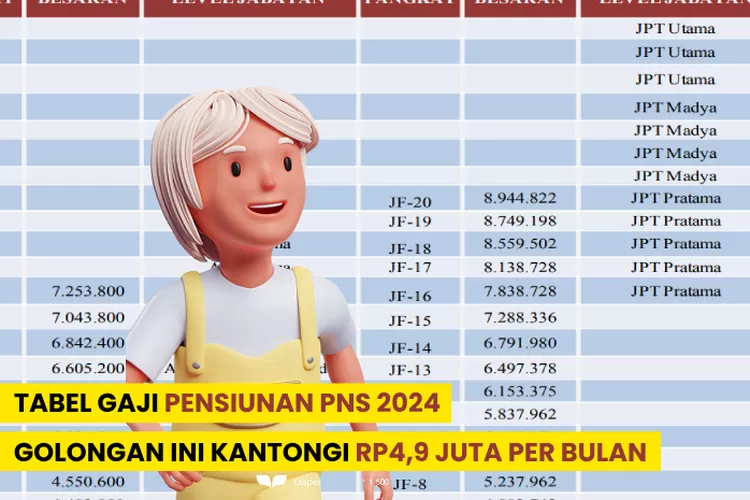 PUJI SYUKUR! TABEL GAJI PENSIUNAN PNS 2024 BAKAL NAIK 12 PERSEN ...