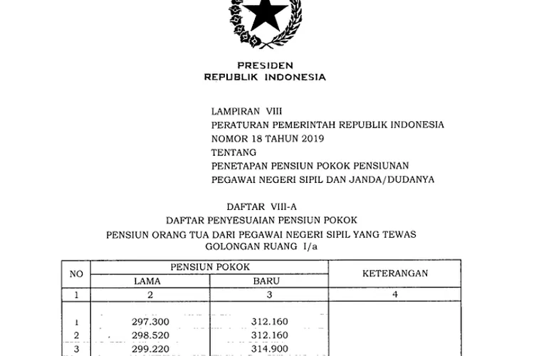 Tabel Lengkap Gaji Pensiunan PNS, Janda Dan Duda Golongan I Hingga IV ...