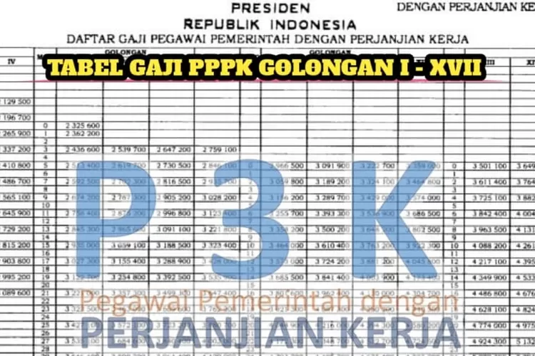 Apbn Disahkan Gaji Pppk Golongan Xvii Jadi Yang Paling Tinggi