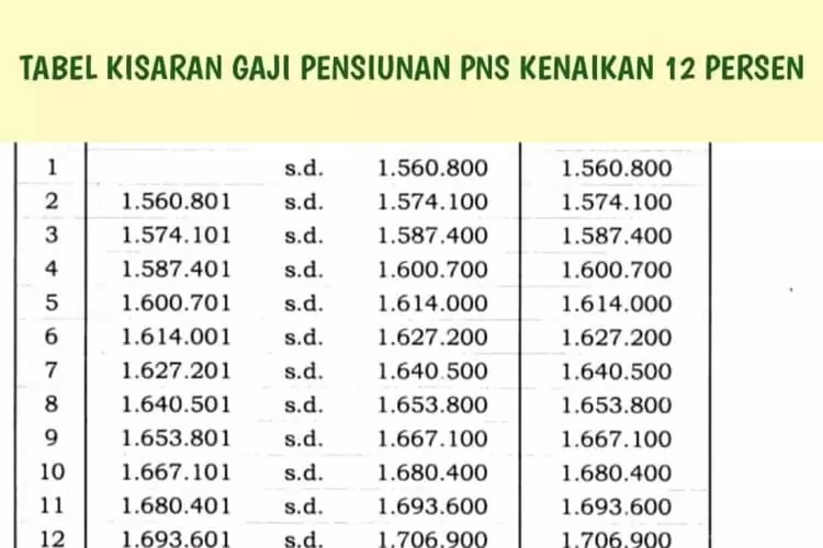 Gaji Pokok Pensiunan PNS Di Tahun 2024 Gak Nanggung-nanggung Gedenya ...