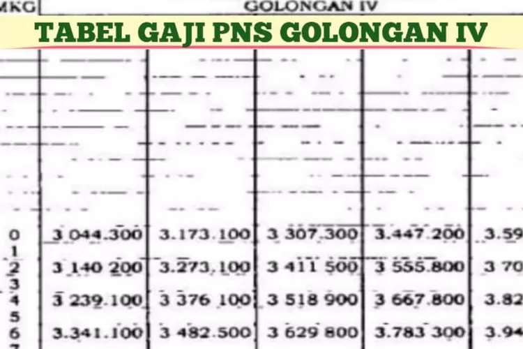 Melonjak Naik Sangat Tinggi, Gaji PNS Golongan IV Di Tahun 2024 ...