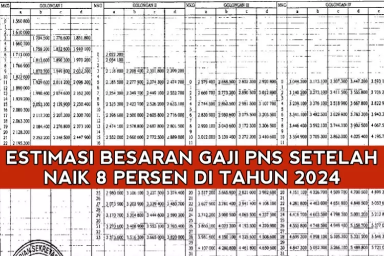 Naik Gaji Mulai Tahun Depan Intip Nominal Gaji PNS Setelah Ada Tambahan Besar Besaran Klik