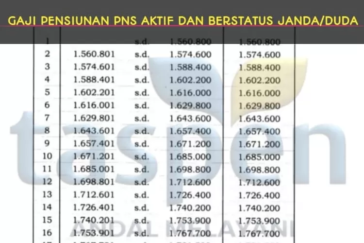 Pensiunan PNS Disejahterakan Dengan Pemberian Gaji Dan Tunjangan ...