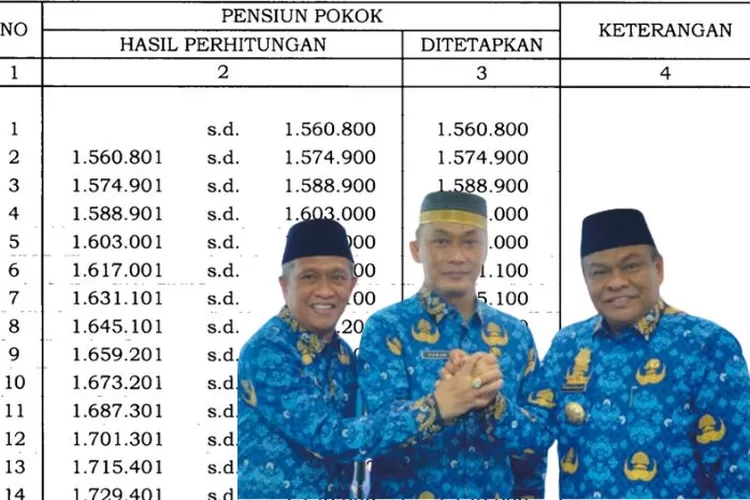 Skema Tabel Gaji Pns Tni Polri Dan Pensiunan Golongan Iii Dan Iv Cair