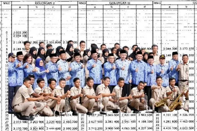 PNS LULUSAN SMA DAN D3 NAIK GAJI TAHUN 2024, INI ESTIMASI GAJI GOLONGAN ...