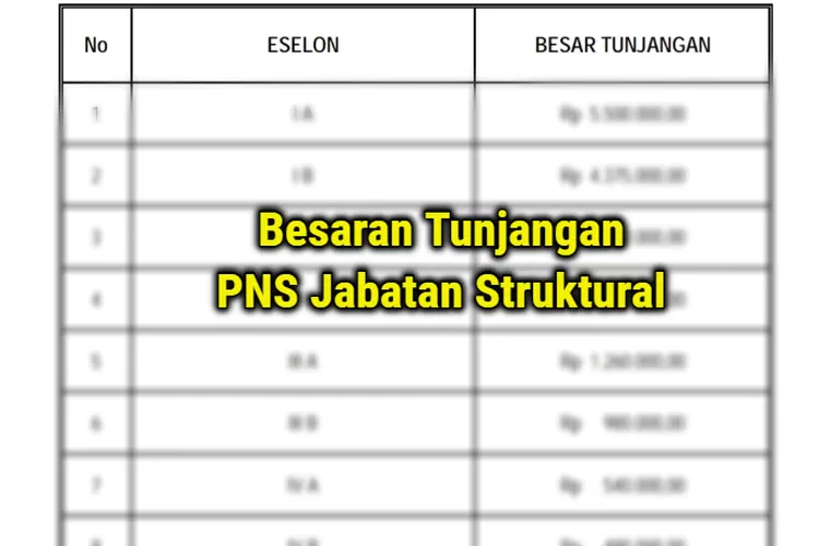 Alhamdulillah, Pemerintah Setuju Berikan Tunjangan Sebesar Ini Setiap ...